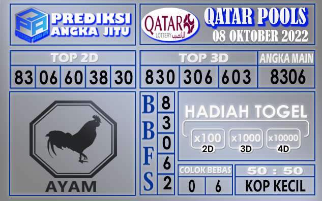 Prediksi togel qatar hari ini 08 oktober 2022