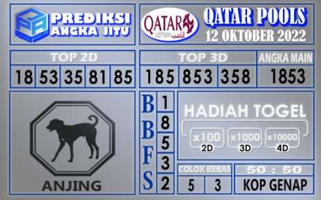 Prediksi togel qatar hari ini 12 oktober 2022