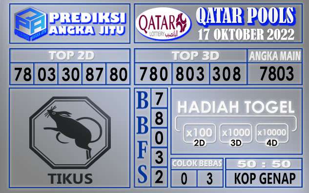 Prediksi togel qatar hari ini 17 oktober 2022