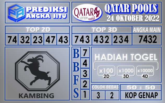 Prediksi togel qatar hari ini 24 oktober 2022