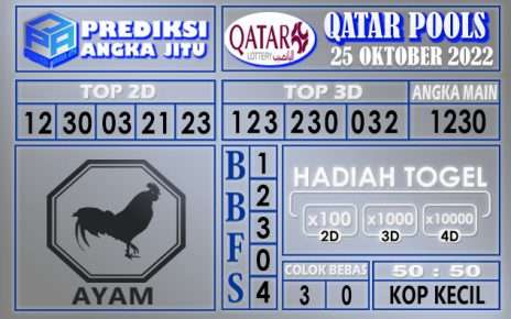 Prediksi togel qatar hari ini 25 oktober 2022