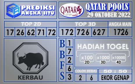 Prediksi togel qatar hari ini 29 oktober 2022