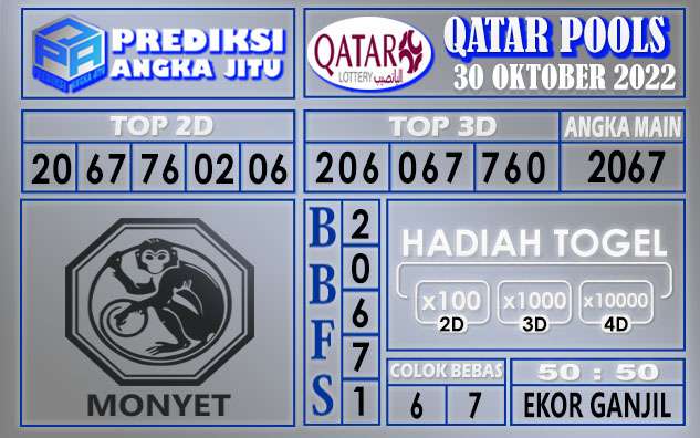 Prediksi togel qatar hari ini 30 oktober 2022