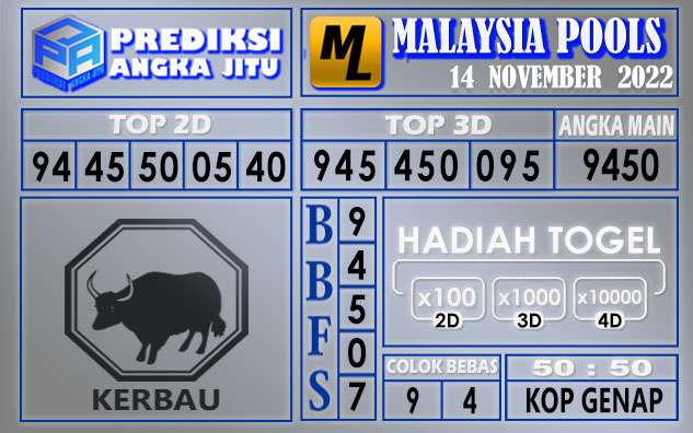 Prediksi togel Malaysia hari ini 14 november 2022