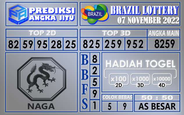 Prediksi togel brazil hari ini 07 november 2022