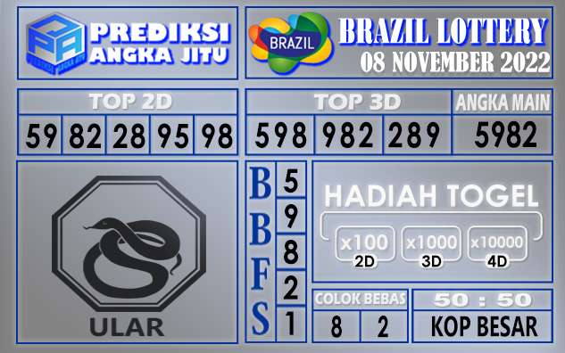 Prediksi togel brazil hari ini 08 november 2022