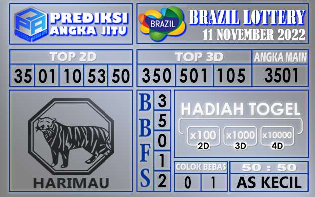 Prediksi togel brazil hari ini 11 november 2022