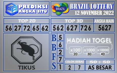 Prediksi togel brazil hari ini 12 november 2022