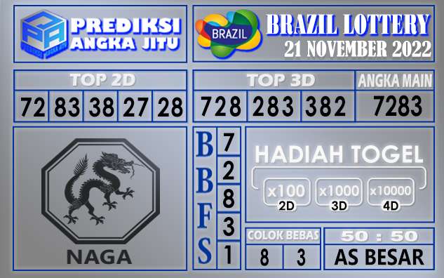 Prediksi togel brazil hari ini 21 november 2022