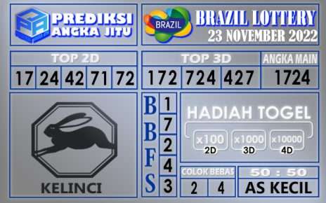 Prediksi togel brazil hari ini 23 november 2022