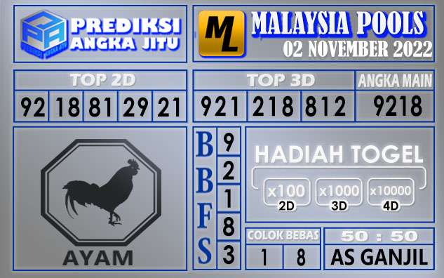 Prediksi togel malaysia hari ini 02 november 2022