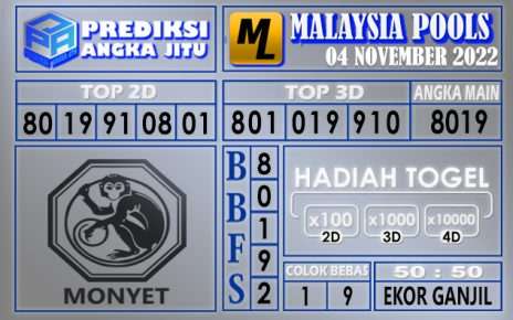 Prediksi togel malaysia hari ini 04 november 2022