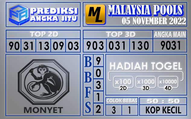 Prediksi togel malaysia hari ini 05 november 2022