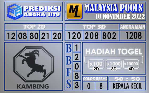 Prediksi togel malaysia hari ini 10 november 2022