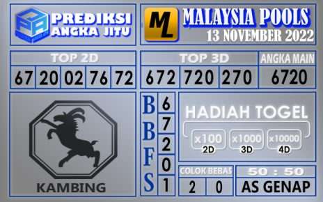 Prediksi togel malaysia hari ini 13 november 2022