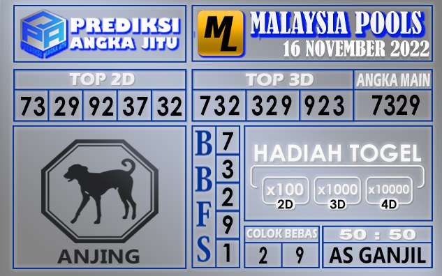 Prediksi togel malaysia hari ini 16 november 2022