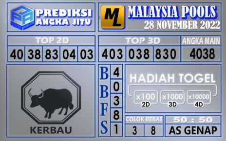 Prediksi togel malaysia hari ini 28 november 2022