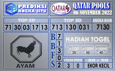 Prediksi togel qatar hari ini 06 november 2022