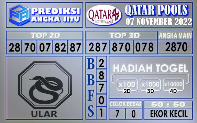 Prediksi togel qatar hari ini 07 november 2022