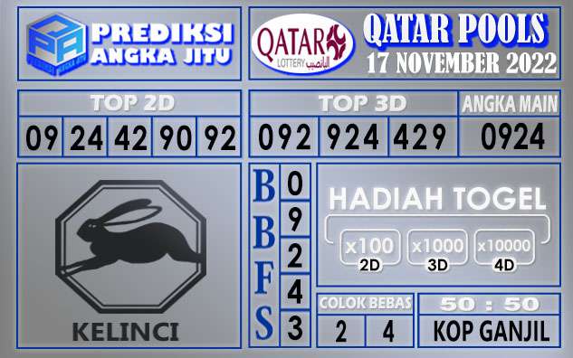 Prediksi togel qatar hari ini 17 november 2022