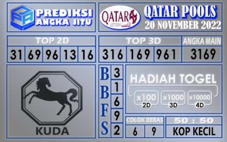 Prediksi togel qatar hari ini 20 november 2022