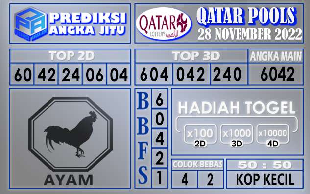 Prediksi togel qatar hari ini 28 november 2022