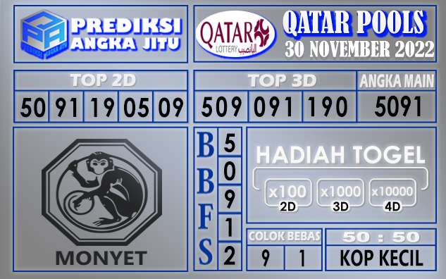 Prediksi togel qatar hari ini 30 november 2022