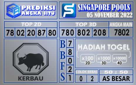 Prediksi togel singapore hari ini 05 november 2022