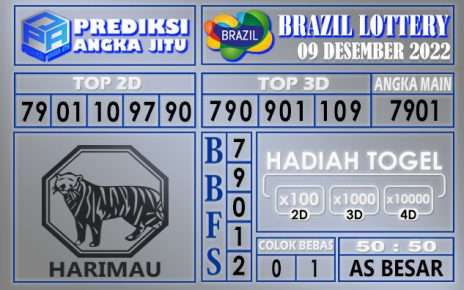 Prediksi togel brazil hari ini 09 desember 2022