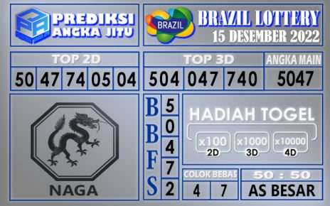 Prediksi togel brazil hari ini 15 desember 2022