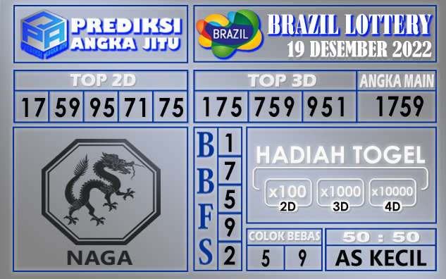 Prediksi togel brazil hari ini 19 desember 2022