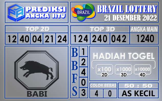 Prediksi togel brazil hari ini 21 desember 2022