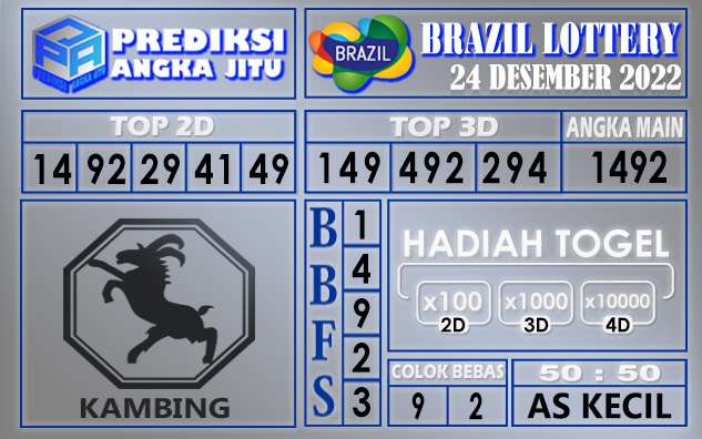 Prediksi togel brazil hari ini 24 desember 2022