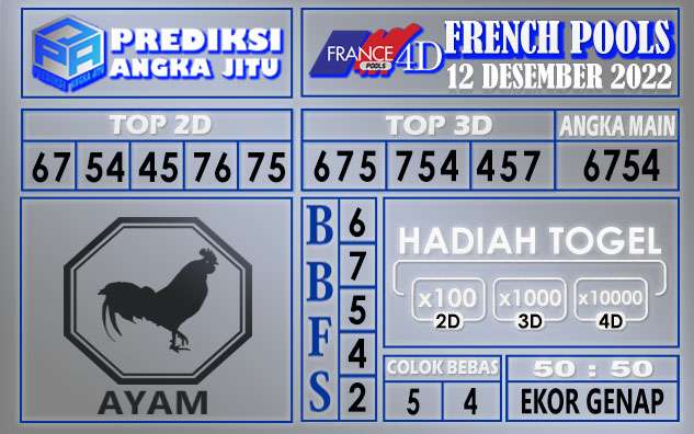 Prediksi togel french hari ini 11 desember 2022