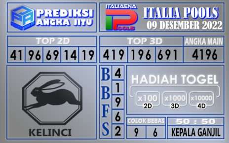 Prediksi togel italia hari ini 09 desember 2022