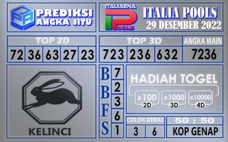 Prediksi togel italia hari ini 29 desember 2022