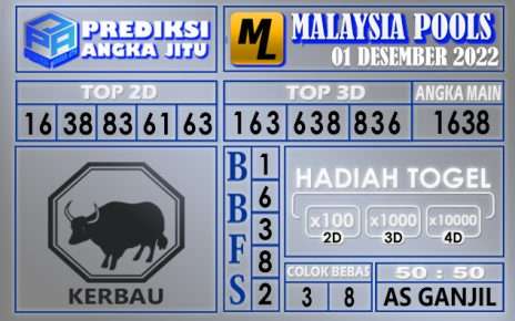 Prediksi togel malaysia hari ini 01 desember 2022