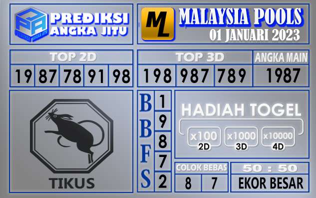 Prediksi togel malaysia hari ini 01 januari 2023