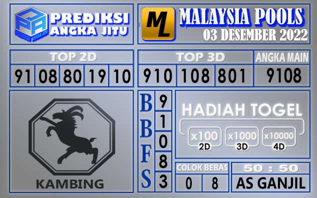 Prediksi togel malaysia hari ini 03 desember 2022