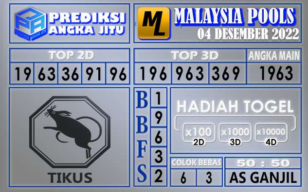 Prediksi togel malaysia hari ini 04 desember 2022