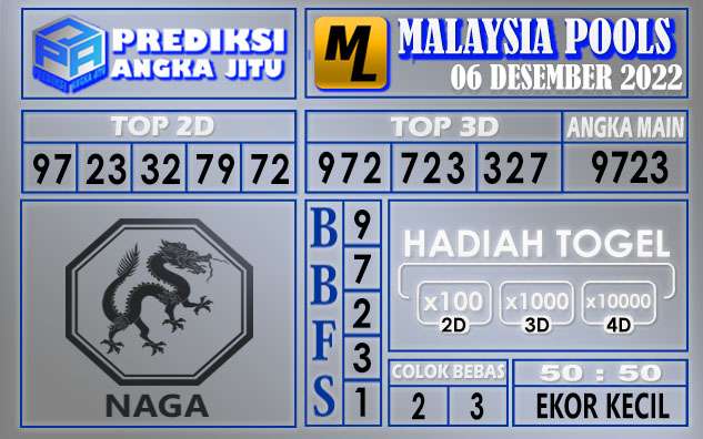 Prediksi togel malaysia hari ini 06 desember 2022