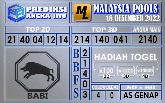 Prediksi togel malaysia hari ini 18 desember 2022