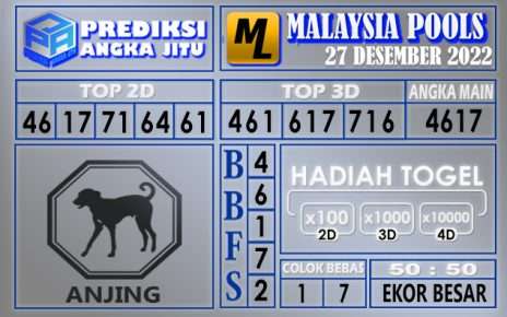 Prediksi togel malaysia hari ini 27 desember 2022