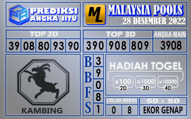 Prediksi togel malaysia hari ini 28 desember 2022