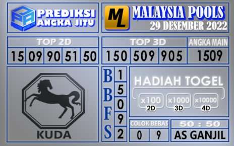 Prediksi togel malaysia hari ini 29 desember 2022