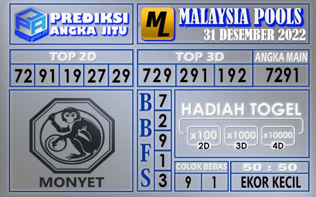 Prediksi togel malaysia hari ini 31 desember 2022