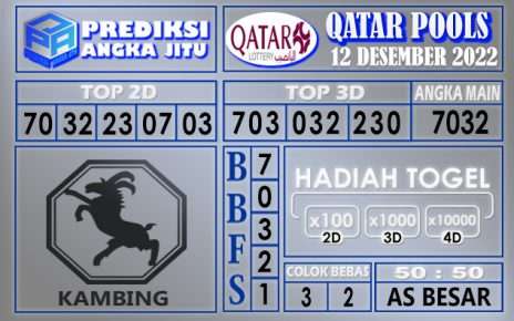 Prediksi togel qatar hari ini 12 desember 2022