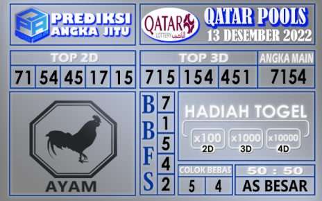 Prediksi togel qatar hari ini 13 desember 2022