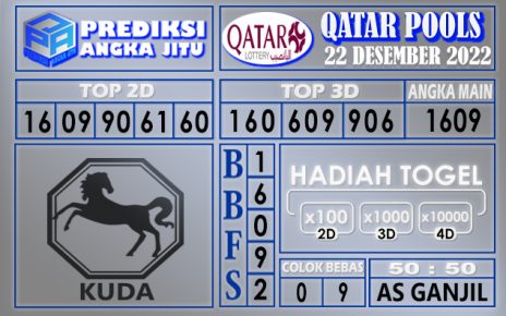 Prediksi togel qatar hari ini 22 desember 2022