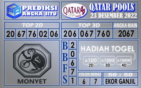 Prediksi togel qatar hari ini 23 desember 2022